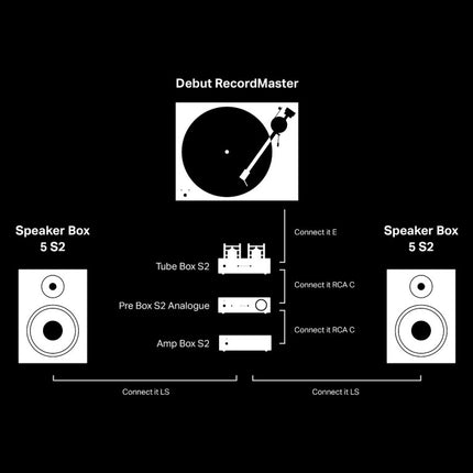 Preamplificator Pro-Ject Pre Box S2 Analogue