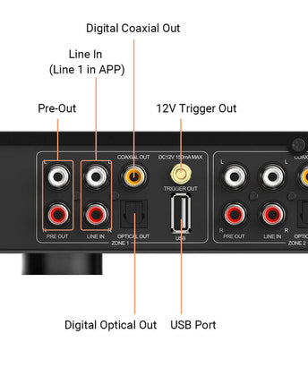 Preamplificator cu streaming Arylic H400, 4 zone