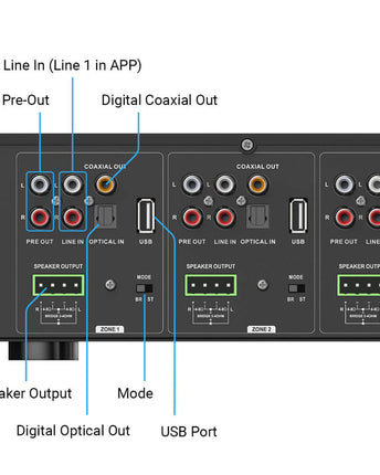 Amplificator cu streaming Arylic HA400, 4 zone
