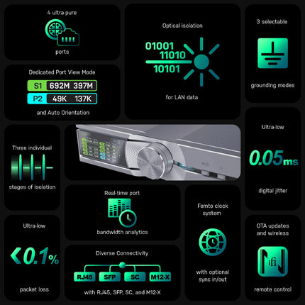 Switch de retea Silent Power OMNI LAN