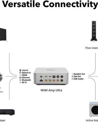 WiiM Amp Ultra