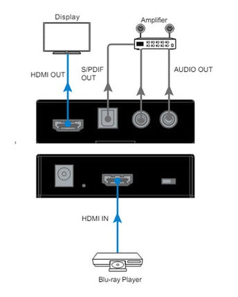 DVDO HDMI 2.0 Audio Extractor (HDMI in - SPDIF/Analog out)