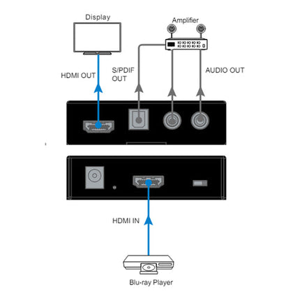 DVDO HDMI 2.0 Audio Extractor (HDMI in - SPDIF/Analog out)