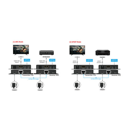 DVDO HDMI Audio 150m Extender Over Ethernet with ARC (Tx/Rx)