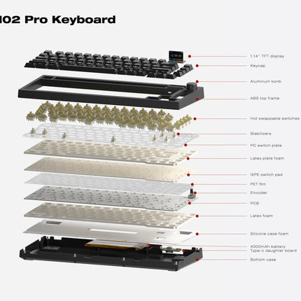 Tastatură mecanică AVAX GM02 PRO 75% Gasket RGB tri-mode, switch Gateron, US layout