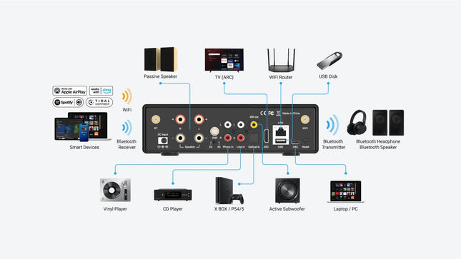 Amplificator cu streaming Arylic H50 2x80W, LAN / WiFi / Bluetooth 5.2