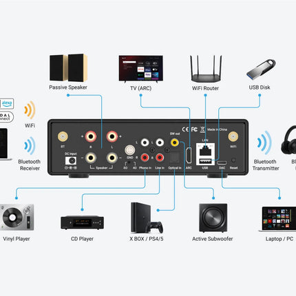 Amplificator cu streaming Arylic H50 2x50W, LAN / WiFi / Bluetooth 5.2