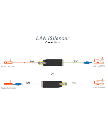 iFi Audio LAN iSilencer