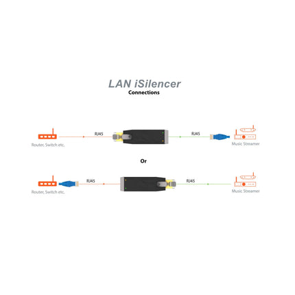 iFi Audio LAN iSilencer