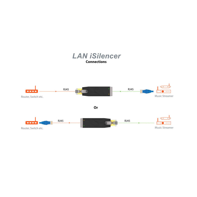 Filtru audio iFi Audio LAN iSilencer