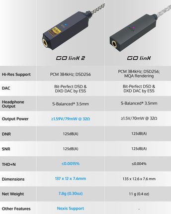 iFi Audio GO link 2
