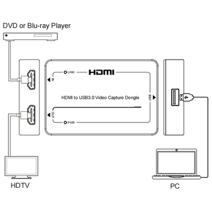 DVDO convertor digital hdmi - usb 3.0