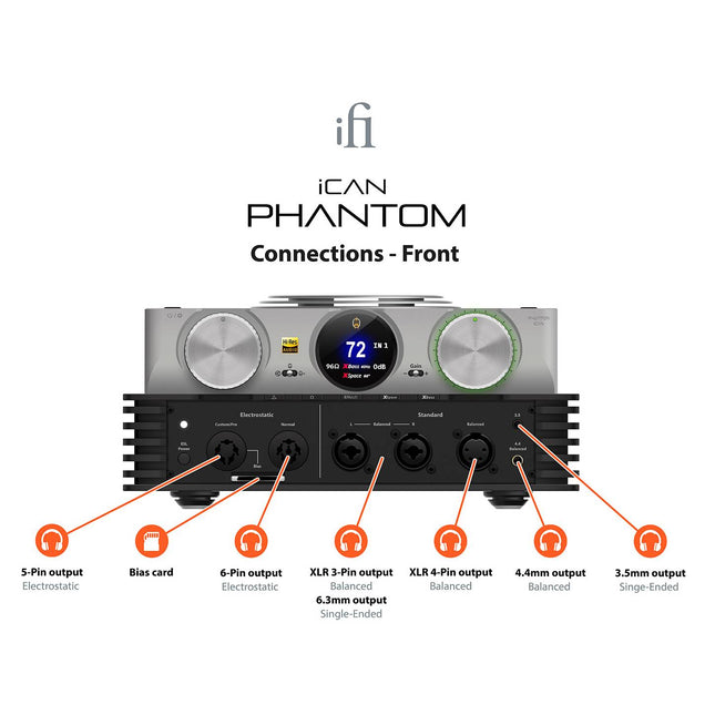 Amplificator casti iFi Audio iCAN Phantom