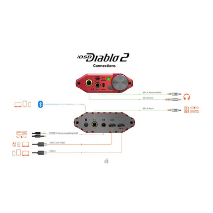 DAC iFi Audio iDSD Diablo 2