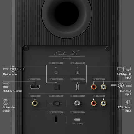 Boxe active KEF Coda W