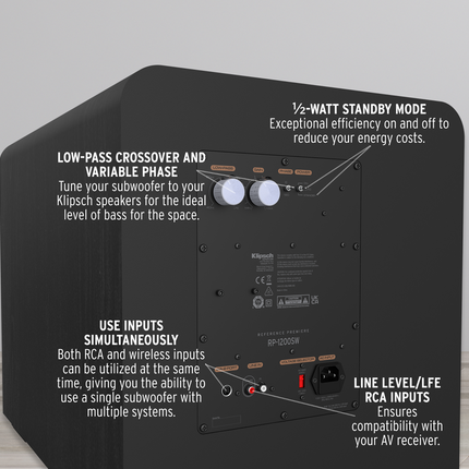 Planșă oficială Klipsch cu explicațiile panoului spate al RP-1200SW (text în engleză)