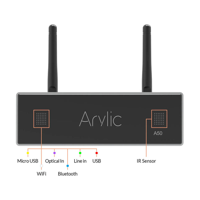 Amplificator cu streaming Arylic A50+ 2x50W, LAN / WiFi / Bluetooth 5.0