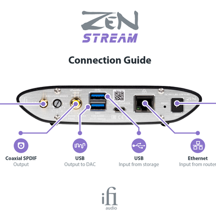 iFi Audio ZEN Stream resigilat