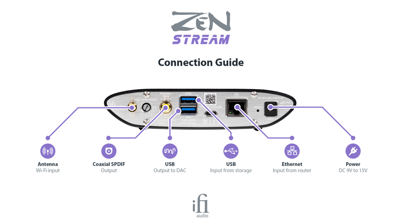iFi Audio ZEN Stream resigilat