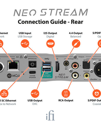 iFi Audio NEO Stream