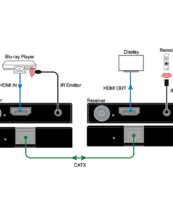 DVDO HDMI Extender at 4K60 over Ethernet (RX/TX) (POC) CAT4K-Pair