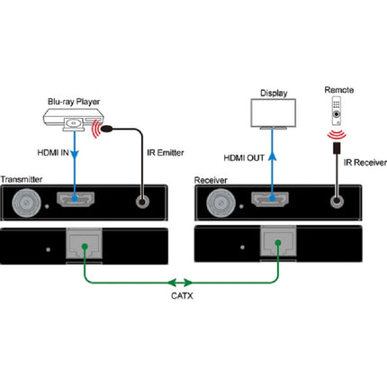 DVDO HDMI Extender at 4K60 over Ethernet (RX/TX) (POC) CAT4K-Pair