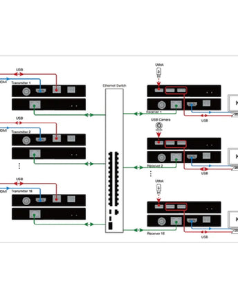 DVDO Extender KVM over Ethernet KVME-1