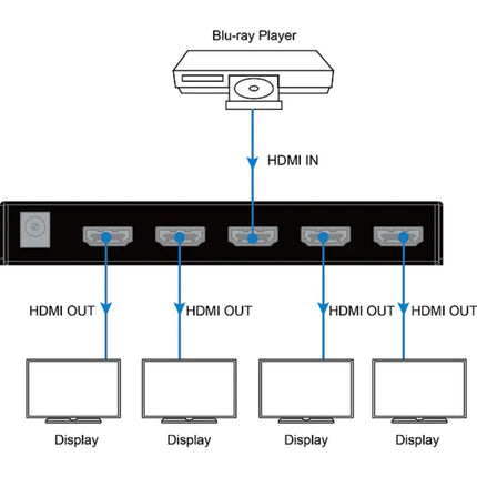 DVDO Splitter 4K HDMI 1-4 cu HDR