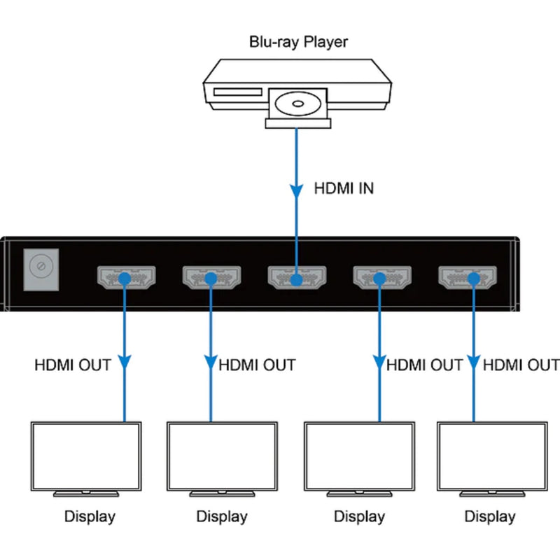 DVDO Splitter 4K HDMI 1-4 cu HDR