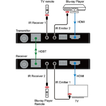 DVDO HDMI Extender at 4K60 Over Ethernet (RX/TX) (40M) Xtend-Pair40