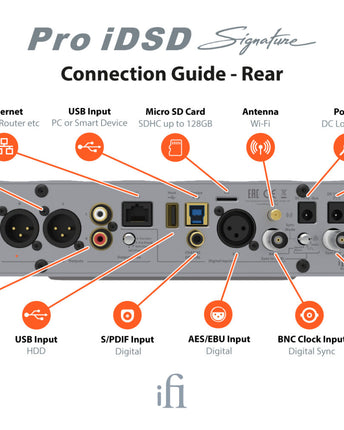 iFi Audio Pro iDSD Signature