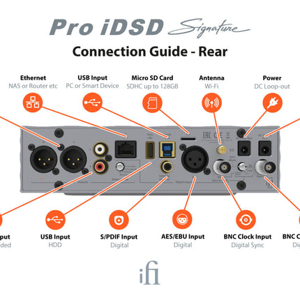 DAC cu Amplificator pentru casti iFi Audio Pro iDSD Signature