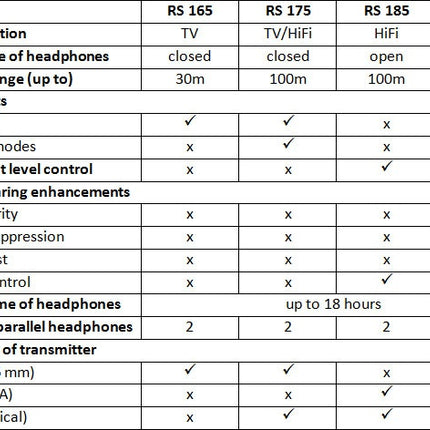 Casti TV Sennheiser RS 175-U cu transmitator