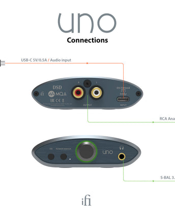 iFi Audio UNO