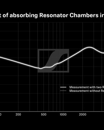 SENNHEISER IE 600