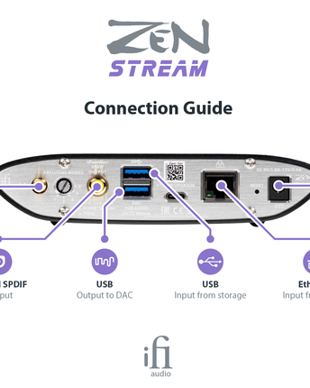 iFi Audio ZEN Stream