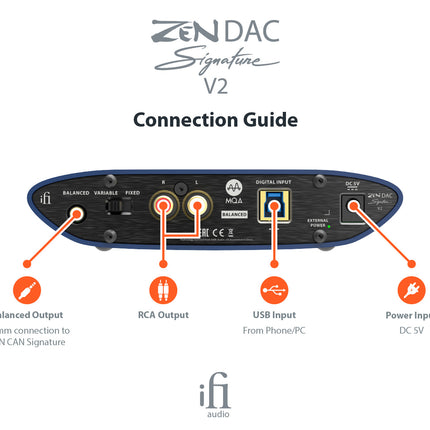 DAC iFi Audio ZEN DAC Signature V2