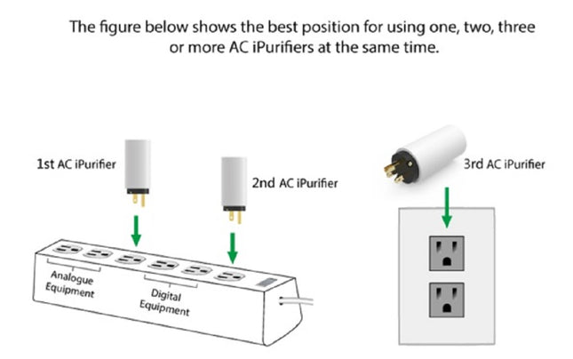 iFi Audio AC iPurifier